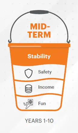 Stability Bucket Retirement Transition Blueprint Thrive Retirement Planning